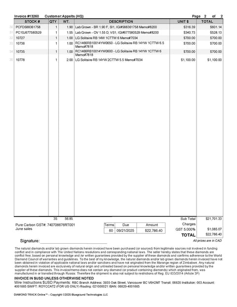 Appelts July Invoices '25